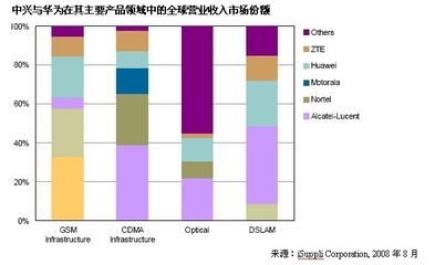 從技術突圍到全球領跑 中興與華為如何將中國通訊設備推向國際舞臺