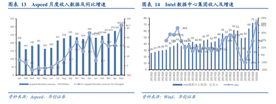 通信設(shè)備行業(yè)深度研究報(bào)告 2020年全年三大運(yùn)營(yíng)商新建70萬5G基站