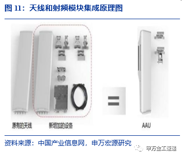 國(guó)泰中證全指通信設(shè)備ETF投資價(jià)值分析--指數(shù)基金產(chǎn)品研究系列報(bào)告之五