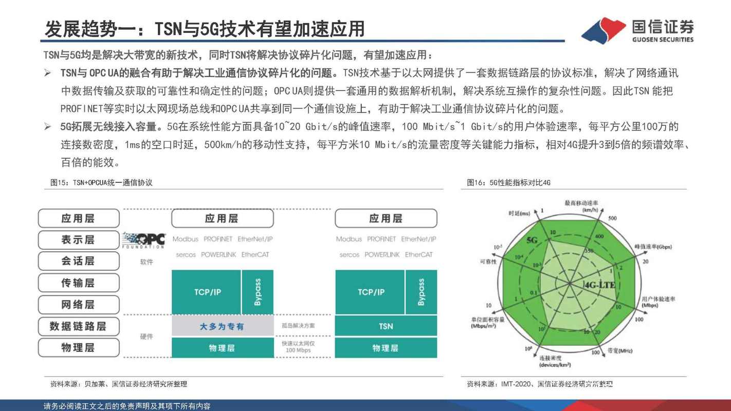 工業(yè)通信設(shè)備行業(yè)研究:產(chǎn)業(yè)升級重塑新藍(lán)海,國產(chǎn)廠商迎發(fā)展先機(jī)